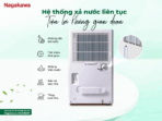 Máy hút ẩm lọc không khí 50L Nagakawa NAD8667 - Ảnh 5